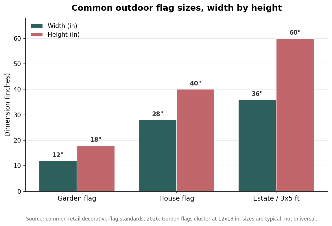 Custom Garden Flags: Sizes, Fabrics, and Double-Sided Printing Explained